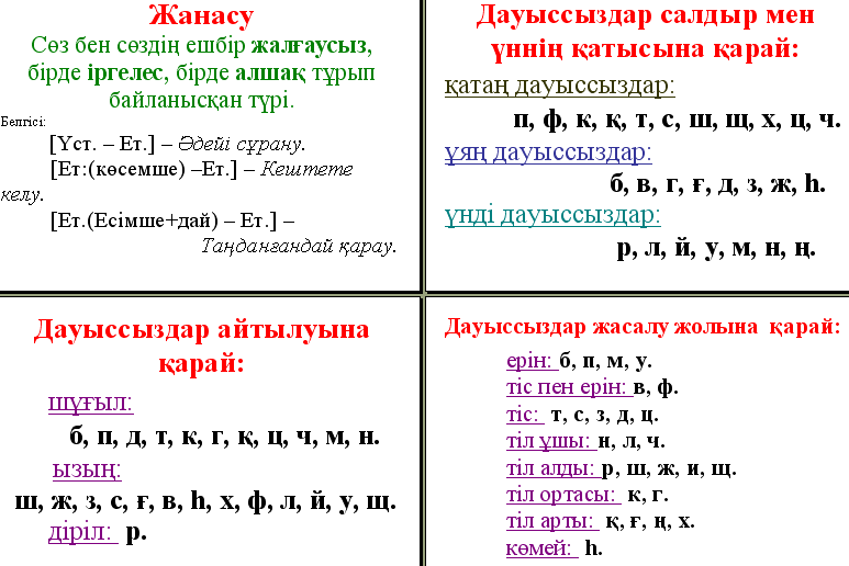 Сөздердің байланысу тәсілдері